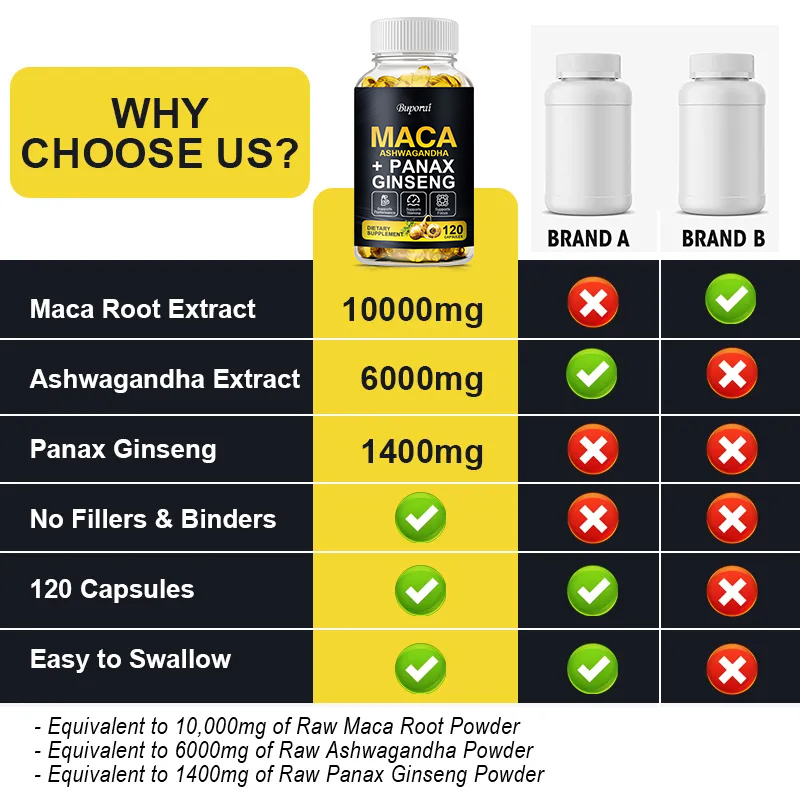 Supplemento di maca, panax gin - Ginger Tea recensione e prezzo